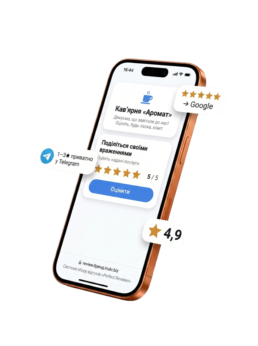Система збору відгуків Perfect Reviews на iPhone: клієнт оцінює візит у кав'ярні на 5 зірок, задоволені йдуть на Google Відгуки, негатив — приватно в Telegram, рейтинг 4,9
